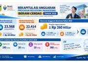 2 Tahun Pemerintahan Anwar-Reny, Penerima Beasiswa BERANI CERDAS Tembus 47 Ribu Orang